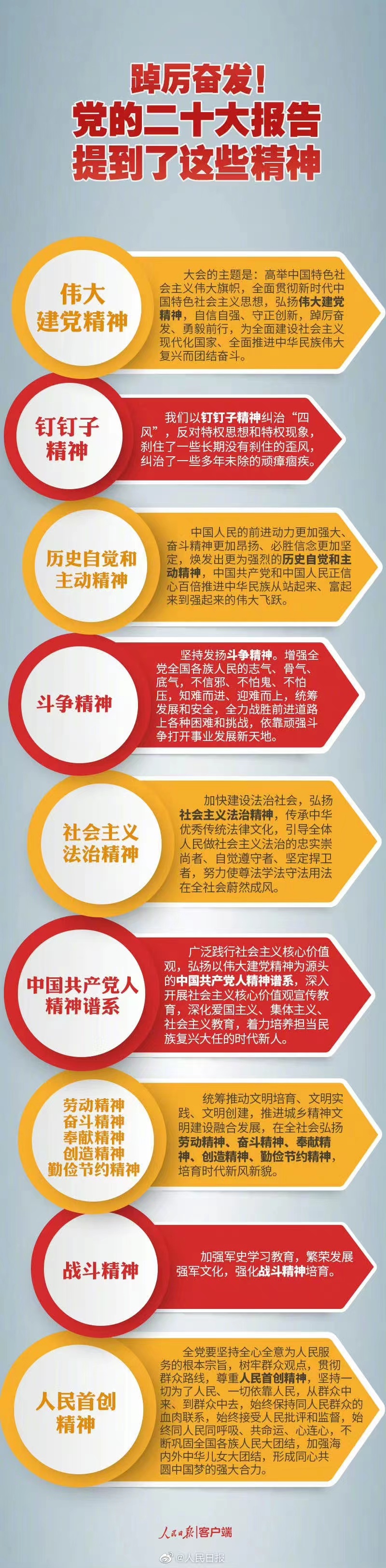 踔厲奮發(fā)！黨的二十大報(bào)告提到了這些精神.jpg